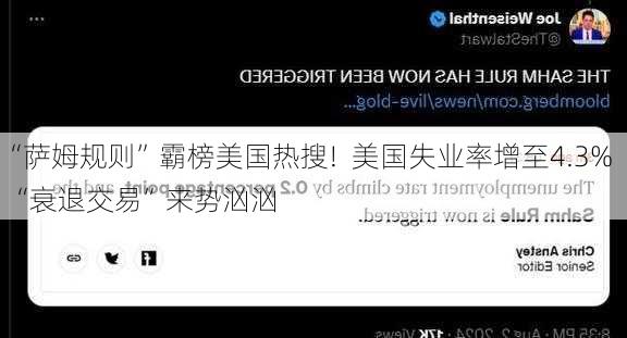 “萨姆规则”霸榜美国热搜!  美国失业率增至4.3% “衰退交易”来势汹汹