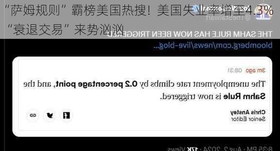 “萨姆规则”霸榜美国热搜!  美国失业率增至4.3% “衰退交易”来势汹汹