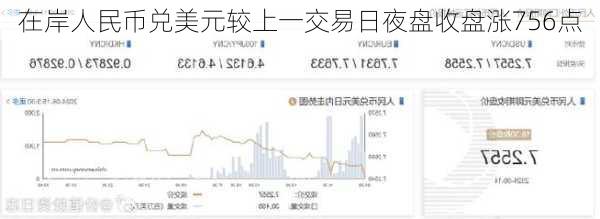 在岸人民币兑美元较上一交易日夜盘收盘涨756点