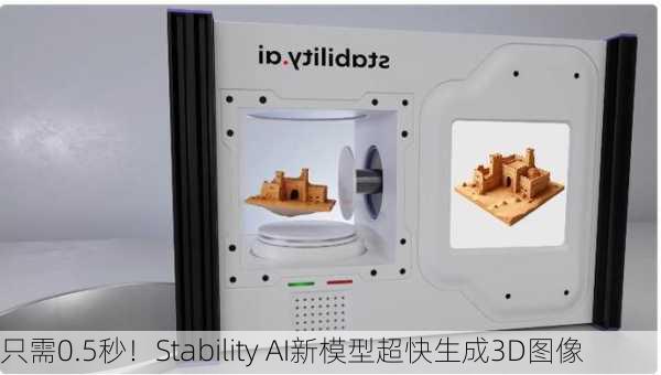 只需0.5秒！Stability AI新模型超快生成3D图像