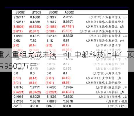 重大重组完成未满一年 中船科技上半年预亏9500万元