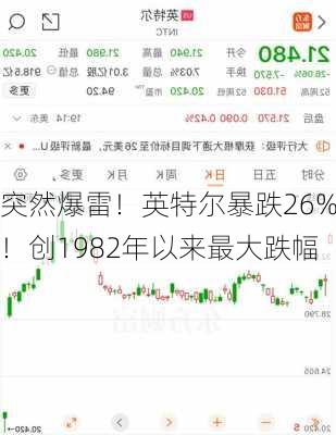 突然爆雷！英特尔暴跌26%！创1982年以来最大跌幅