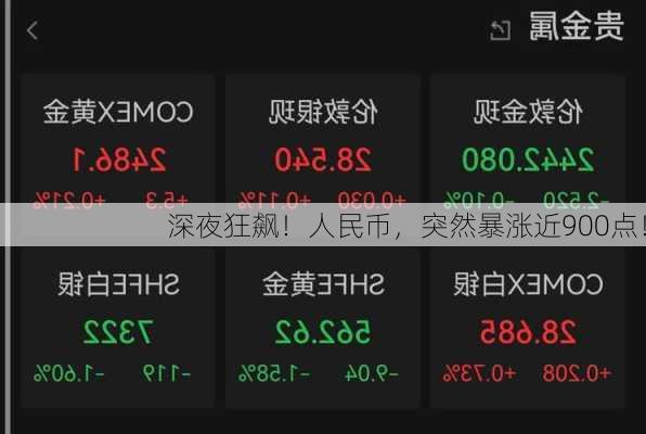 深夜狂飙！人民币，突然暴涨近900点！