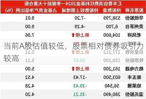 当前A股估值较低，股票相对债券吸引力较高