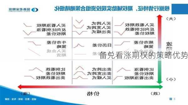 备兑看涨期权的策略优势