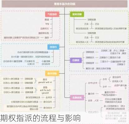 期权指派的流程与影响