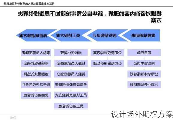 设计场外期权方案