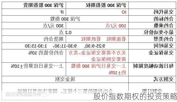 股价指数期权的投资策略