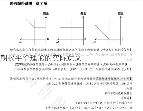 期权平价理论的实际意义