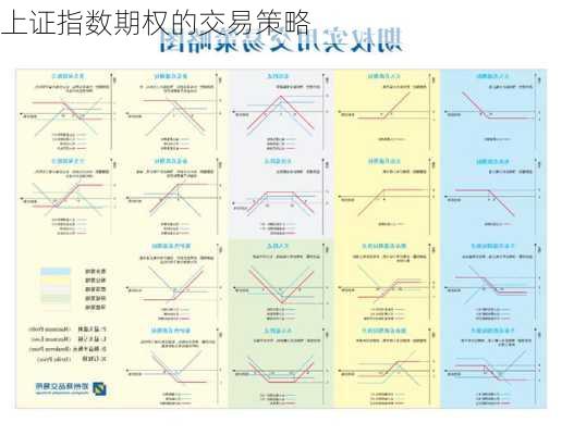 上证指数期权的交易策略