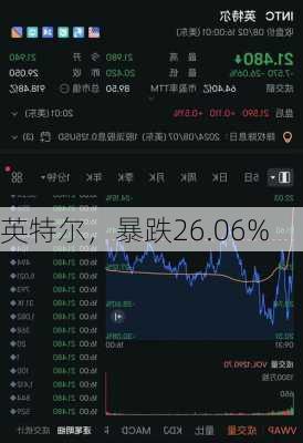 英特尔，暴跌26.06%