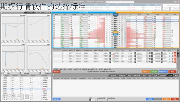 期权行情软件的选择标准