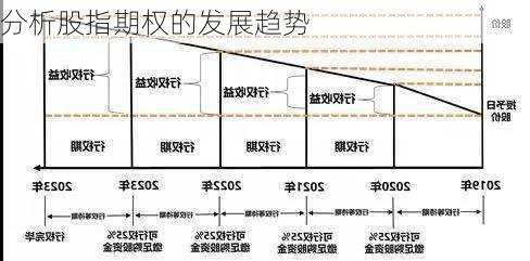 分析股指期权的发展趋势