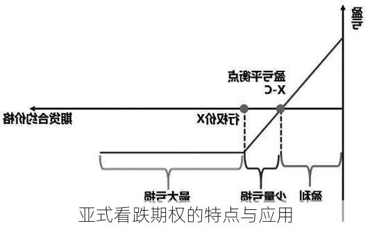 亚式看跌期权的特点与应用