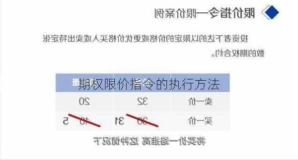 期权限价指令的执行方法