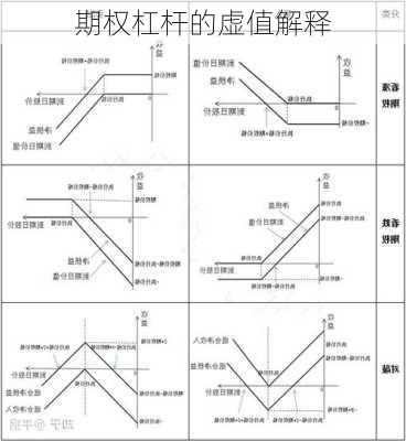 期权杠杆的虚值解释