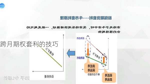 跨月期权套利的技巧