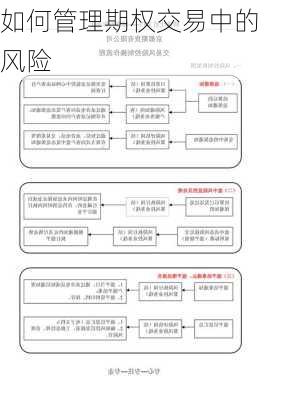 如何管理期权交易中的风险