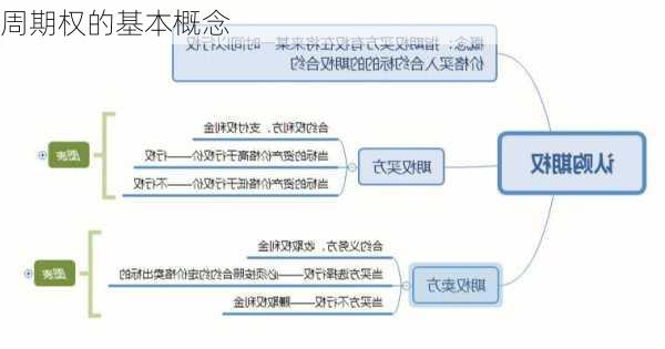 周期权的基本概念