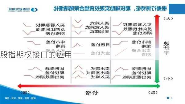 股指期权接口的应用