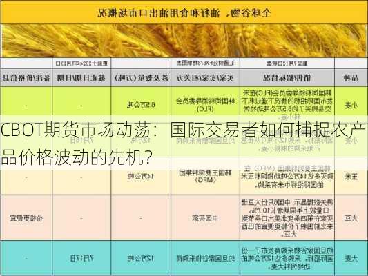 CBOT期货市场动荡：国际交易者如何捕捉农产品价格波动的先机？