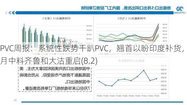 PVC周报：系统性跌势干趴PVC，翘首以盼印度补货，8月中料齐鲁和大沽重启(8.2)