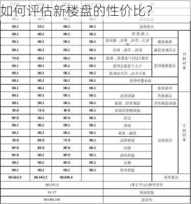 如何评估新楼盘的性价比？