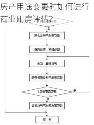 房产用途变更时如何进行商业用房评估？