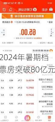 2024年暑期档票房突破80亿元