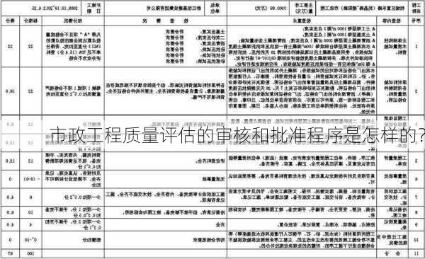 市政工程质量评估的审核和批准程序是怎样的？