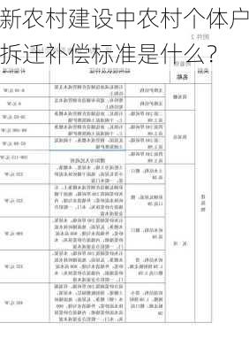 新农村建设中农村个体户拆迁补偿标准是什么？