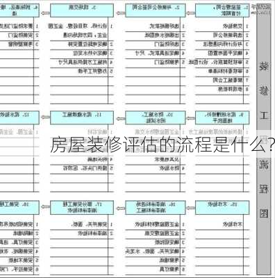 房屋装修评估的流程是什么？
