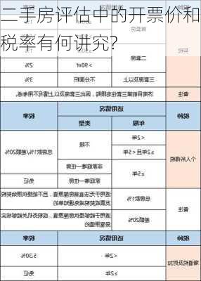 二手房评估中的开票价和税率有何讲究?