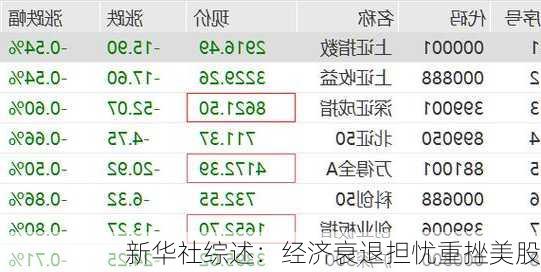 新华社综述：经济衰退担忧重挫美股