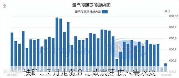 铁矿：7 月走弱 8 月或震荡 供应需求变