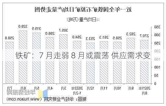 铁矿：7 月走弱 8 月或震荡 供应需求变