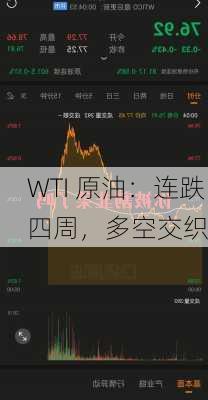 WTI 原油：连跌四周，多空交织