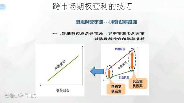 跨市场期权套利的技巧