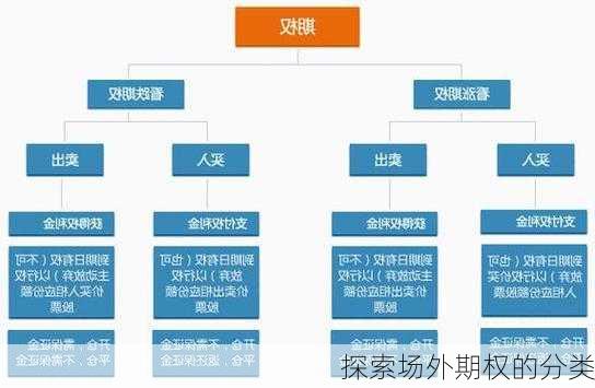 探索场外期权的分类