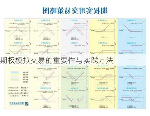 期权模拟交易的重要性与实践方法