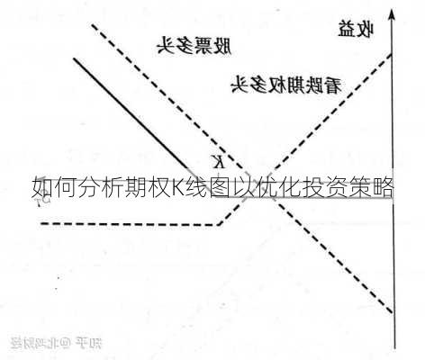 如何分析期权K线图以优化投资策略