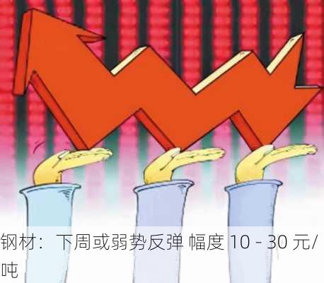 钢材：下周或弱势反弹 幅度 10 - 30 元/吨