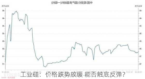 工业硅：价格跌势放缓 能否触底反弹？