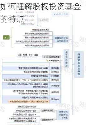 如何理解股权投资基金的特点