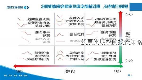 股票类期权的投资策略