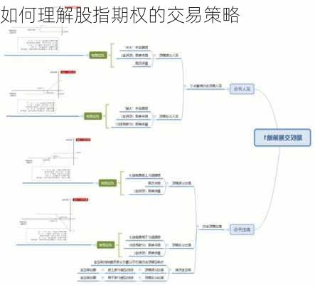 如何理解股指期权的交易策略