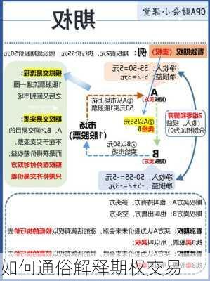 如何通俗解释期权交易