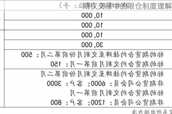 期权交易中的限仓制度理解