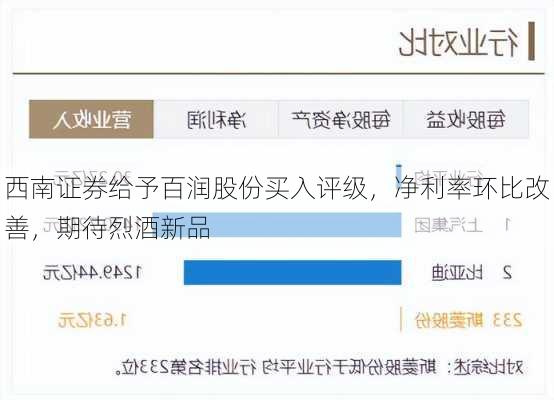西南证券给予百润股份买入评级，净利率环比改善，期待烈酒新品