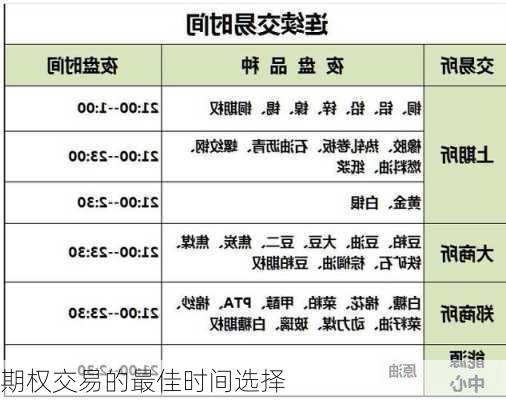 期权交易的最佳时间选择